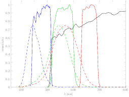 landsat 7 visual range sensitivities